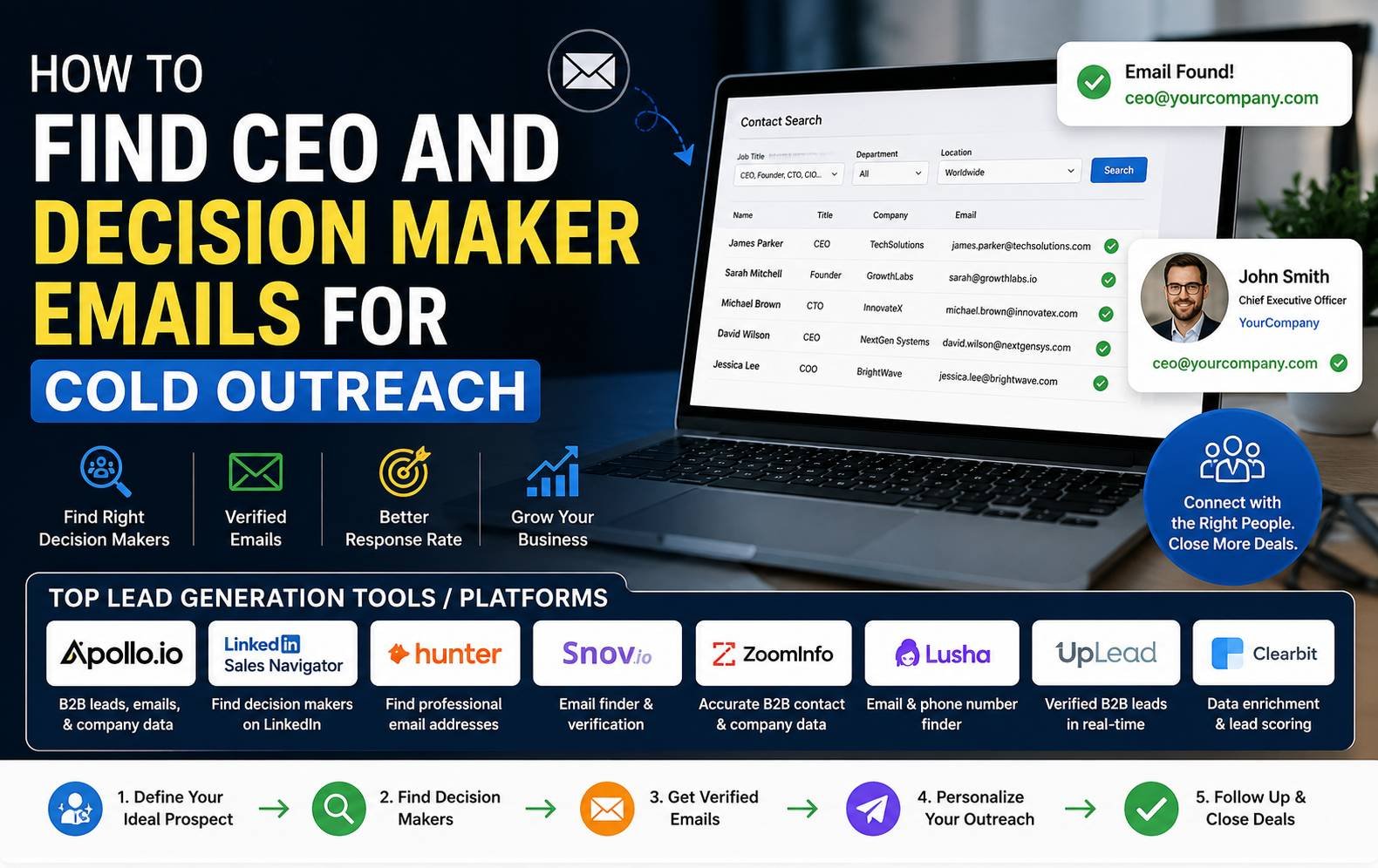 How to Find CEO and Decision Maker Emails using Lead Generation Tools for Cold Outreach