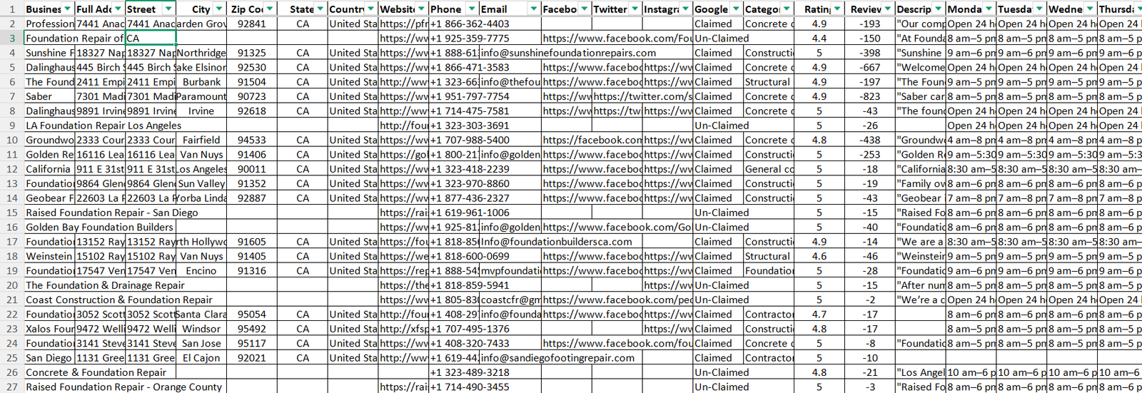 Preview of USA waterproofing, foundation repair companies database data fields