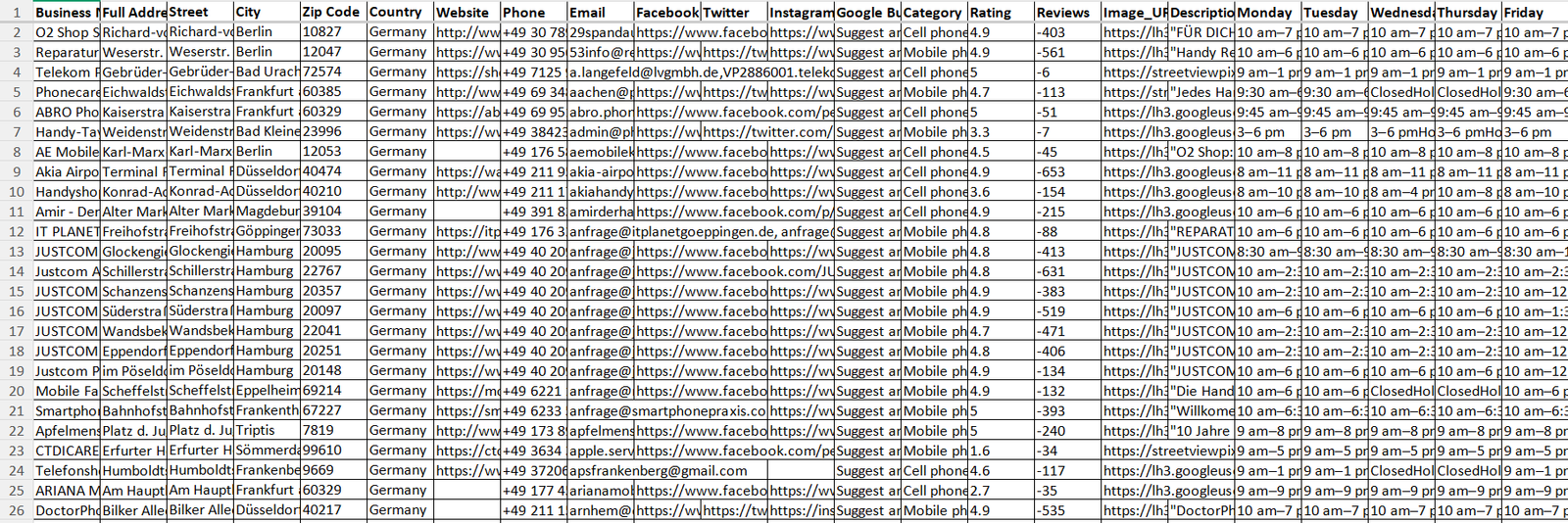Germany Mobile Phone Repair and Accessories Stores Database – 1,990+ Exclusive Records - Image 2