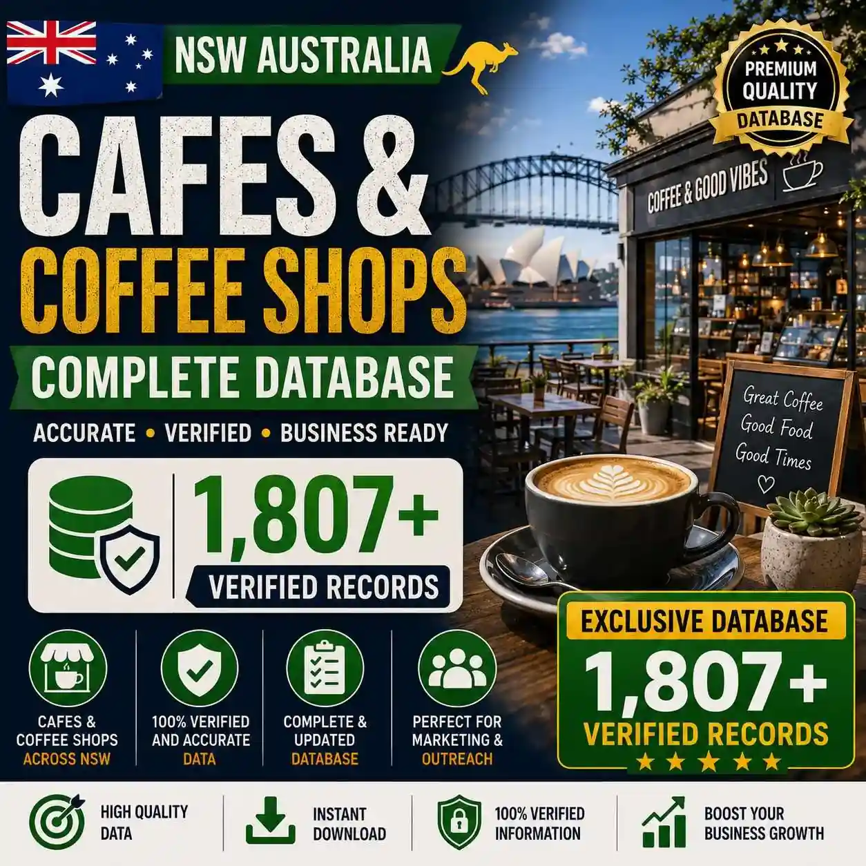 NSW Australia cafes and coffee shops database - 1807+ exclusive records