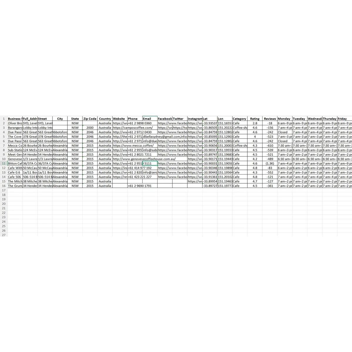 Preview of NSW Australia cafes and coffee shops sample data fields