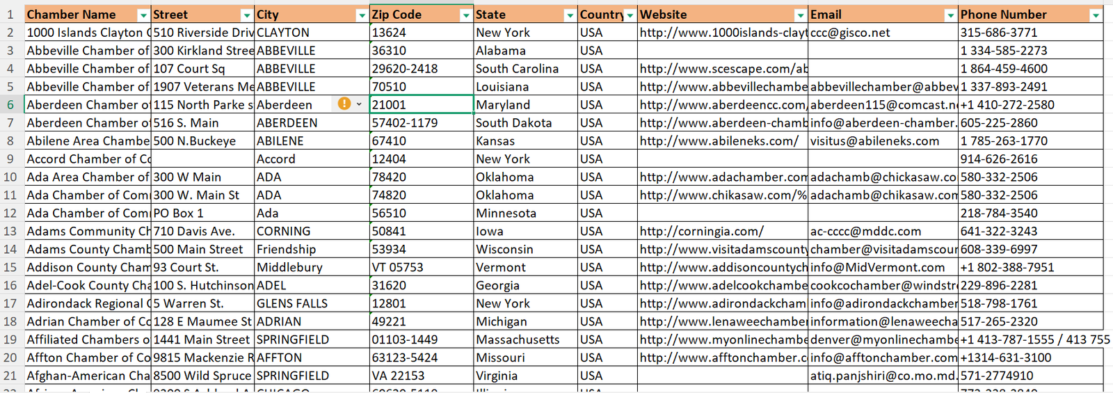 USA Chamber of Commerce Directory Database: 7,188+ Exclusive Records - Image 2
