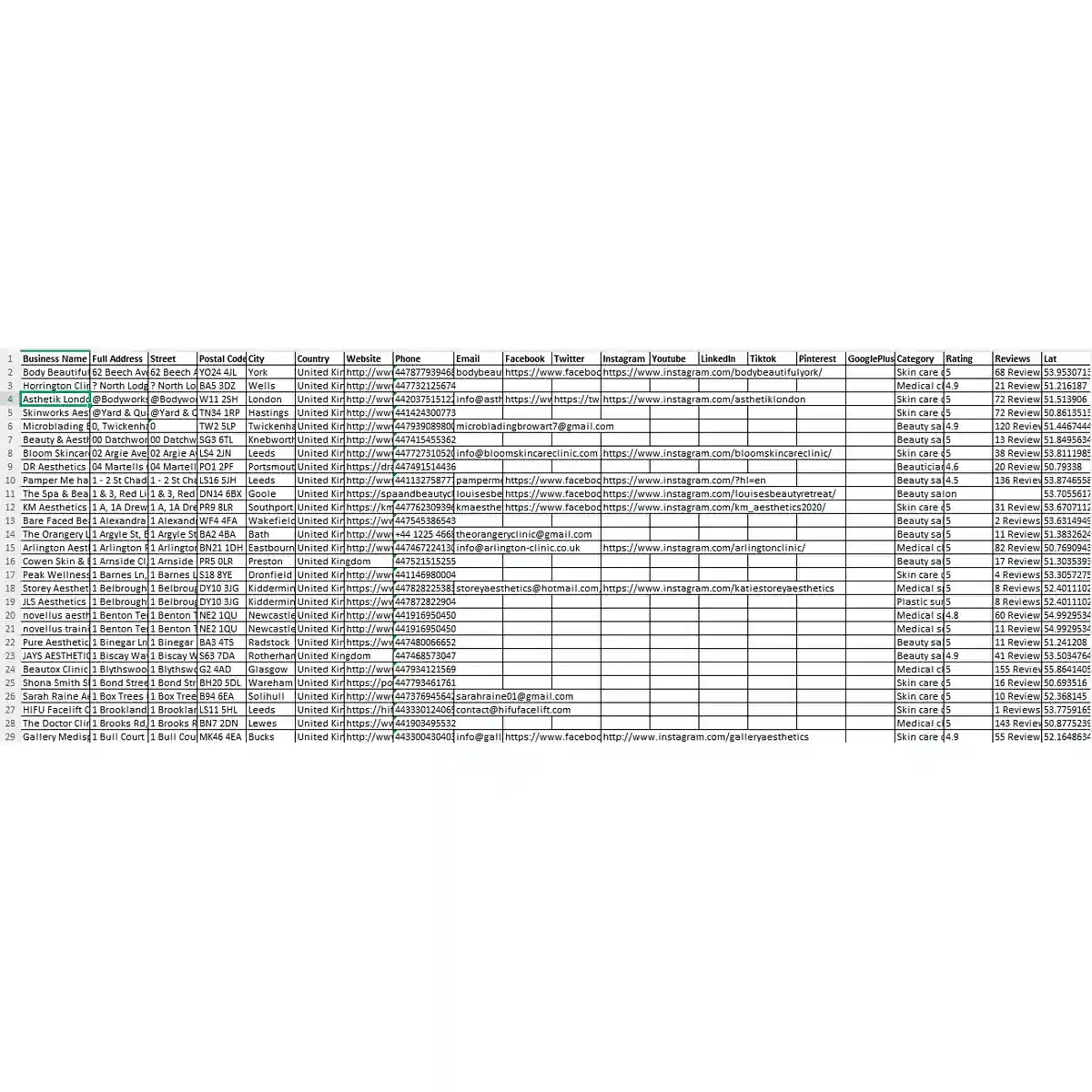 Aesthetics clinic database UK sample with names, phones, emails and websites